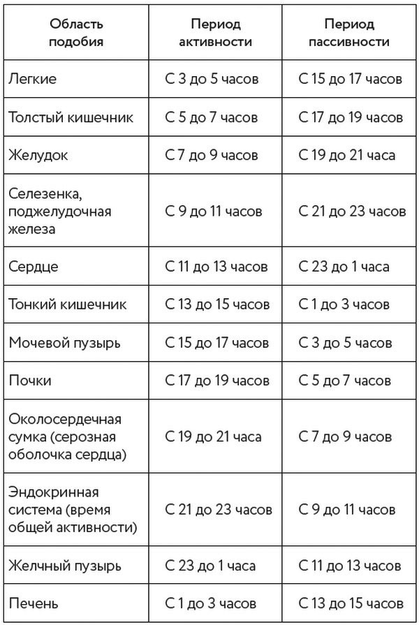 Шиацу и Су-джок: целительный массаж активных точек. Подробный самоучитель - i_016.jpg