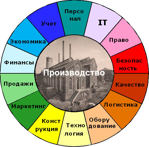 Должностная инструкция руководителя, или Управленческая восьмёрка - i_003.jpg