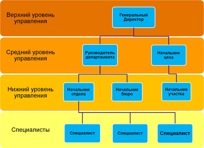 Должностная инструкция руководителя, или Управленческая восьмёрка - i_005.jpg