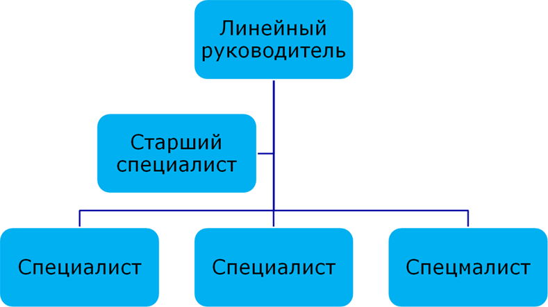 Должностная инструкция руководителя, или Управленческая восьмёрка - i_007.png