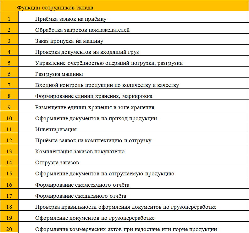 Должностная инструкция руководителя, или Управленческая восьмёрка - i_024.png