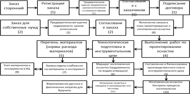 Должностная инструкция руководителя, или Управленческая восьмёрка - i_025.png