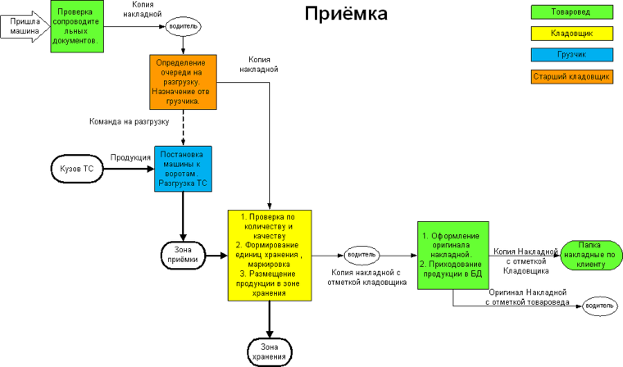 Должностная инструкция руководителя, или Управленческая восьмёрка - i_029.png