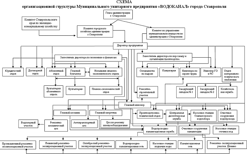 Должностная инструкция руководителя, или Управленческая восьмёрка - i_030.png