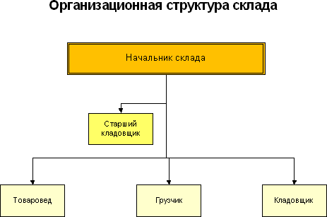 Должностная инструкция руководителя, или Управленческая восьмёрка - i_031.png