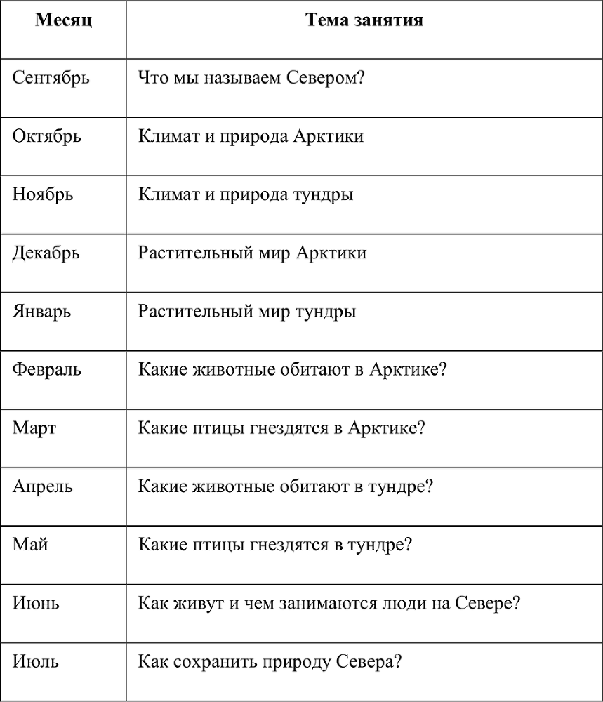 Беседы о русском Севере. Методические рекомендации - i_001.png