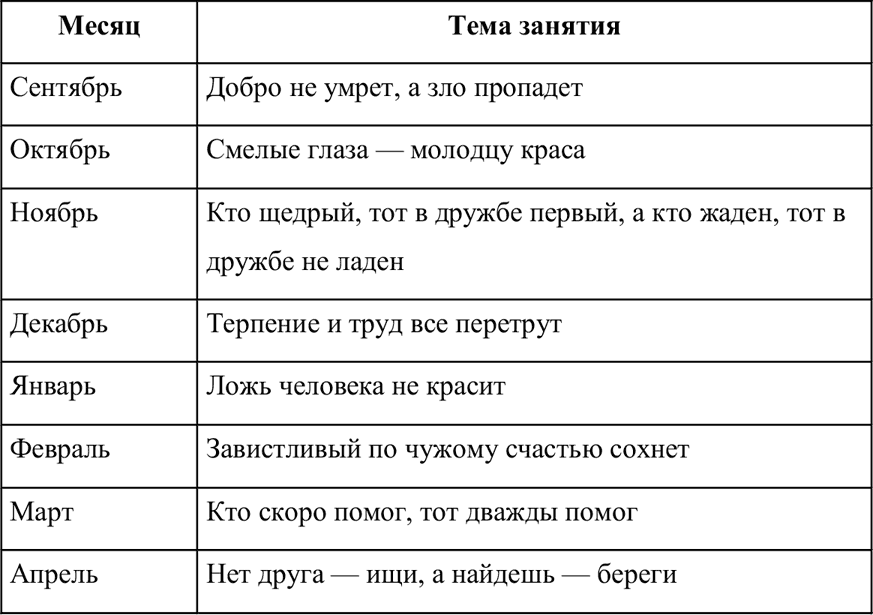 Беседы о хорошем и плохом поведении - i_001.png