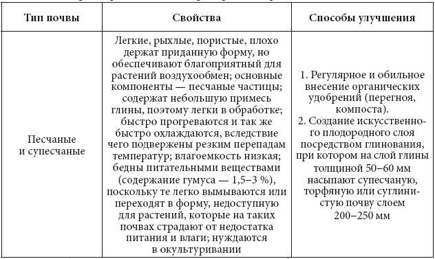 Планирование и благоустройство сада - i_004.jpg