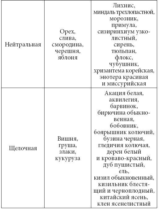 Планирование и благоустройство сада - i_016.jpg