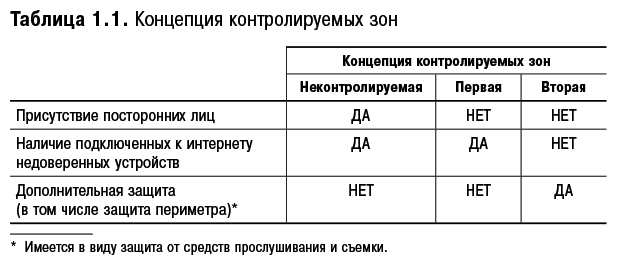 Старший брат следит за тобой. Как защитить себя в цифровом мире - i_002.png