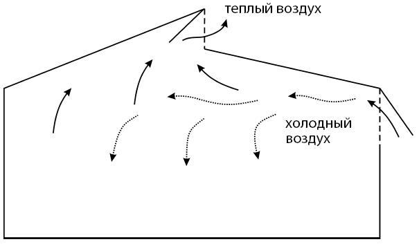 Теплицы и парники на вашем участке - i_008.jpg