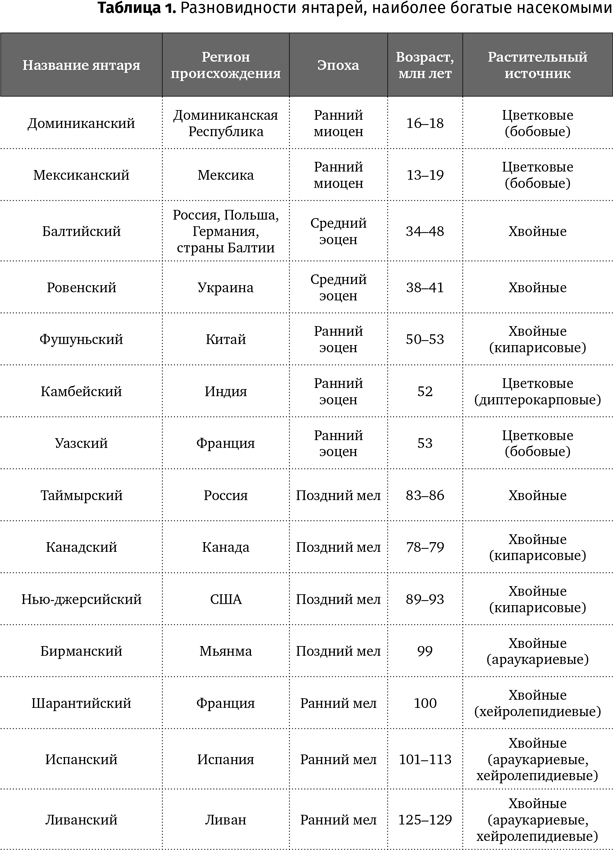 Краткая история насекомых. Шестиногие хозяева планеты - i_006.png