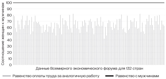 (Не)женская экономика. Как гендерное неравенство ограничивает наш экономический потенциал - i_004.jpg