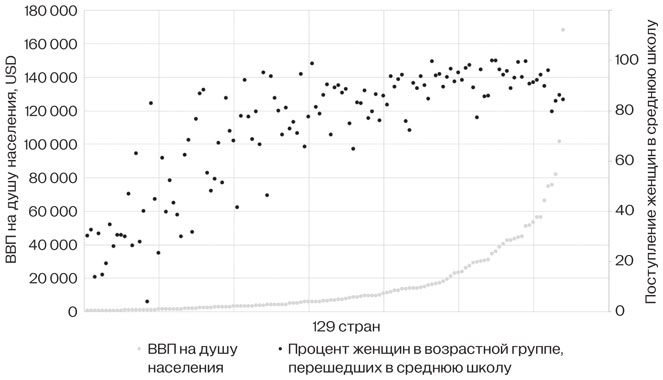 (Не)женская экономика. Как гендерное неравенство ограничивает наш экономический потенциал - i_007.jpg