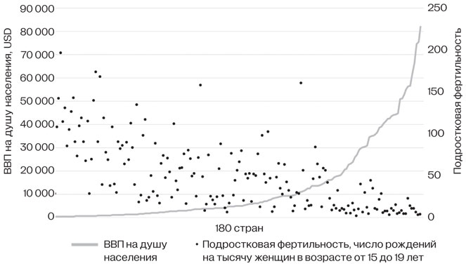 (Не)женская экономика. Как гендерное неравенство ограничивает наш экономический потенциал - i_008.jpg