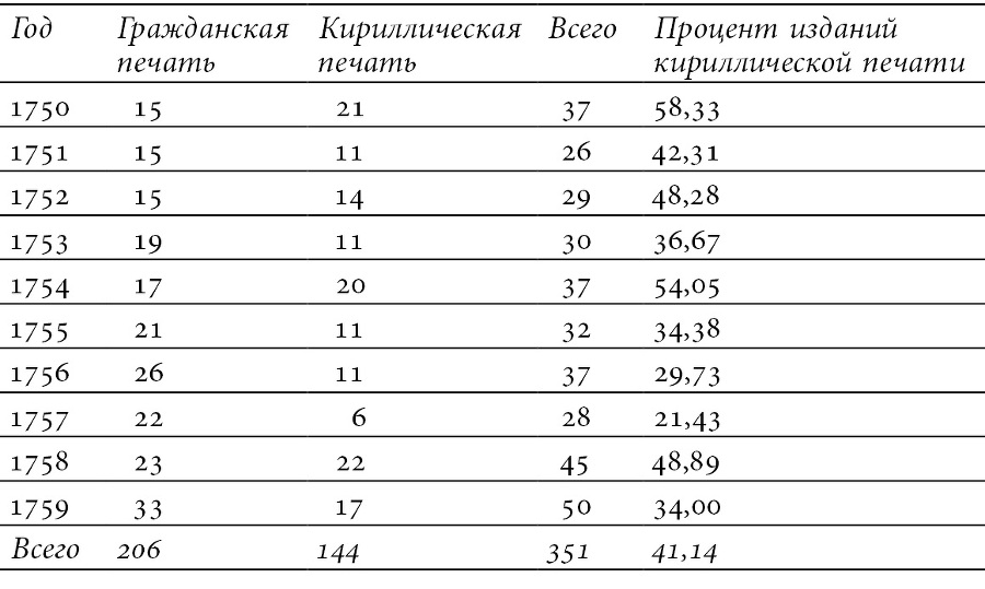 Лаборатория понятий. Перевод и языки политики в России XVIII века: Коллективная монография - b00000144.jpg