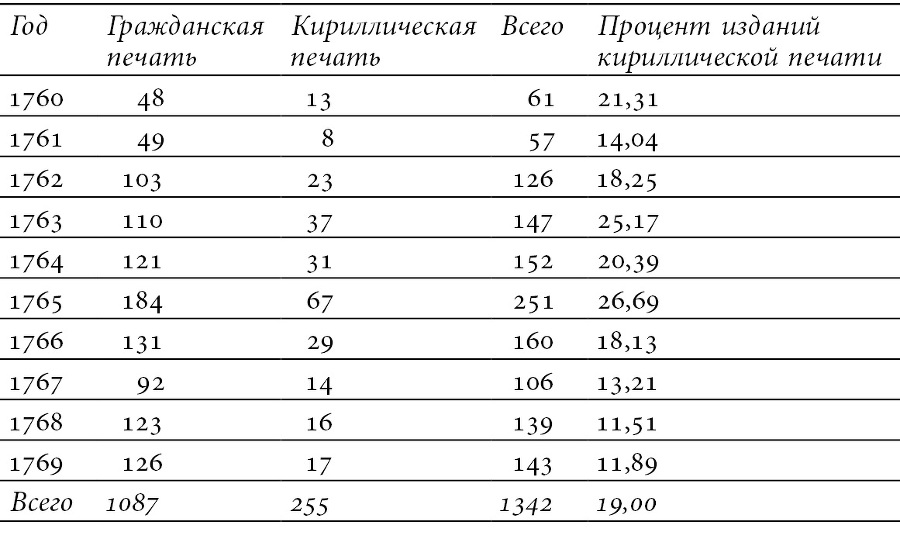 Лаборатория понятий. Перевод и языки политики в России XVIII века: Коллективная монография - b00000147.jpg