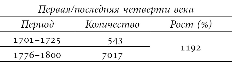 Лаборатория понятий. Перевод и языки политики в России XVIII века: Коллективная монография - b00000156.jpg