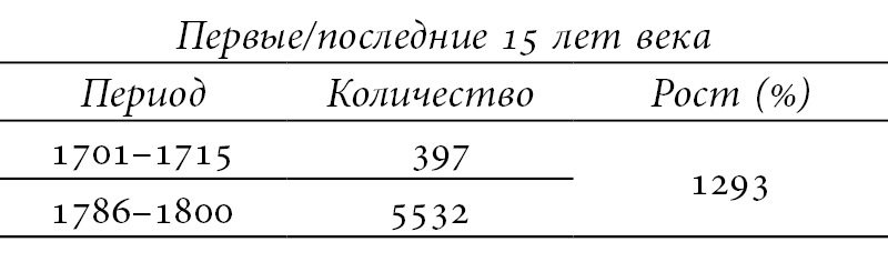 Лаборатория понятий. Перевод и языки политики в России XVIII века: Коллективная монография - b00000159.jpg