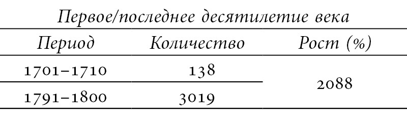 Лаборатория понятий. Перевод и языки политики в России XVIII века: Коллективная монография - b00000162.jpg