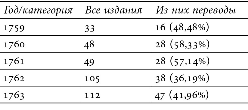 Лаборатория понятий. Перевод и языки политики в России XVIII века: Коллективная монография - b00000171.jpg