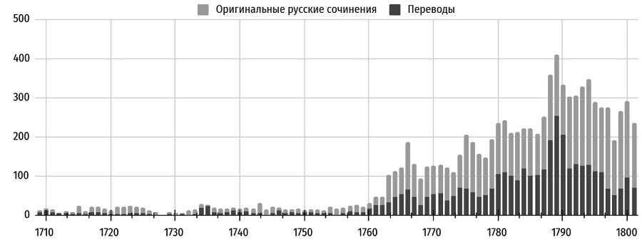 Лаборатория понятий. Перевод и языки политики в России XVIII века: Коллективная монография - i000001740000.jpg