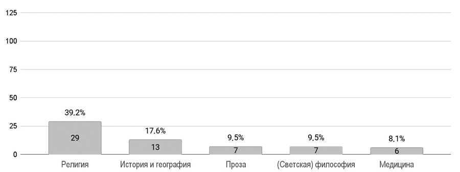 Лаборатория понятий. Перевод и языки политики в России XVIII века: Коллективная монография - b00000243.jpg