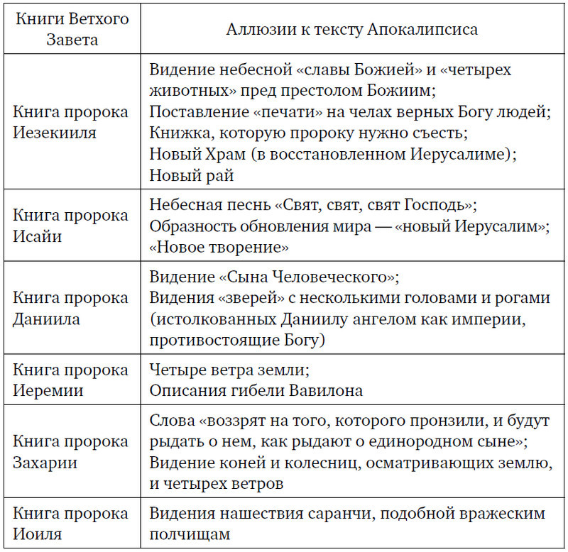 Апокалипсис – книга надежды. Курс 12 уроков - i_001.jpg