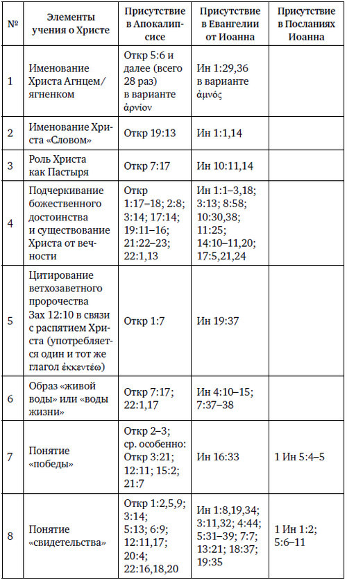 Апокалипсис – книга надежды. Курс 12 уроков - i_002.jpg