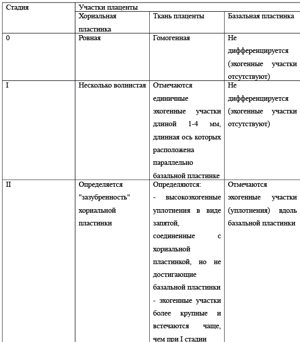 Эхографическая оценка структуры плаценты - i_001.png
