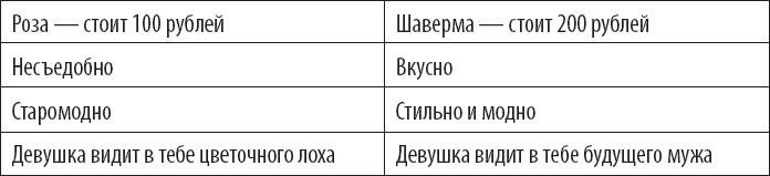 PRO копирайтинг. Как продать кота - i_005.png