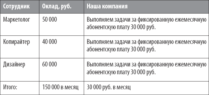 PRO копирайтинг. Как продать кота - i_006.png