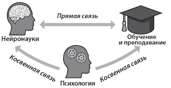 Научить невозможному. Как помочь ученикам освоить любой предмет и не бояться экзаменов - i_001.jpg