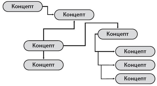 Научить невозможному. Как помочь ученикам освоить любой предмет и не бояться экзаменов - i_008.jpg