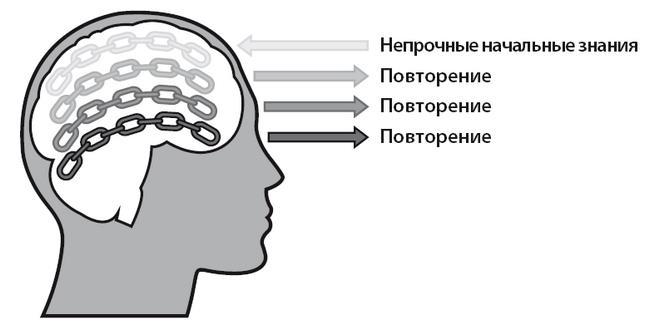 Научить невозможному. Как помочь ученикам освоить любой предмет и не бояться экзаменов - i_010.jpg