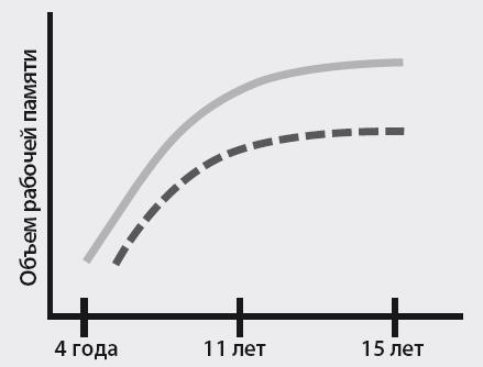 Научить невозможному. Как помочь ученикам освоить любой предмет и не бояться экзаменов - i_014.jpg