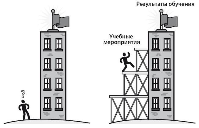 Научить невозможному. Как помочь ученикам освоить любой предмет и не бояться экзаменов - i_017.jpg