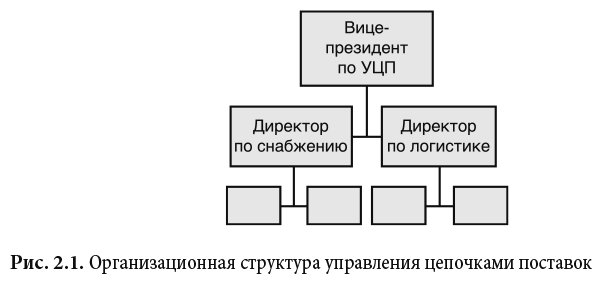 Управление цепочками поставок и логистикой – простыми словами. Методы и практика планирования, построения, обслуживания, контроля и расширения системы перевозок и снабжения - i_005.png