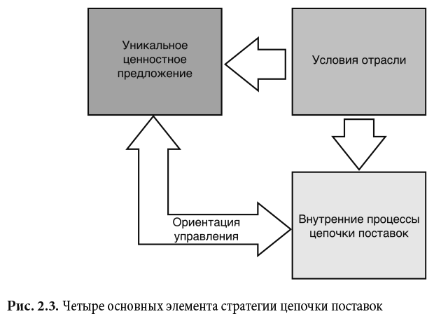 Управление цепочками поставок и логистикой – простыми словами. Методы и практика планирования, построения, обслуживания, контроля и расширения системы перевозок и снабжения - i_007.png