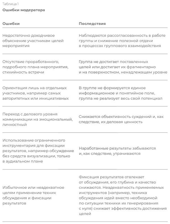 Ведущий к цели. Практический курс для модераторов и фасилитаторов - i_005.png