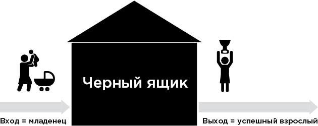 Формула. Стратегия воспитания успешных людей, основанная на исследовании выпускников Гарварда и других ведущих университетов - i_001.png