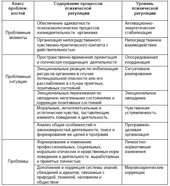 Психическая регуляция операторской деятельности: в особых условиях рабочей среды - i_003.jpg