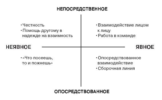 Психология совместной деятельности - i_002.jpg