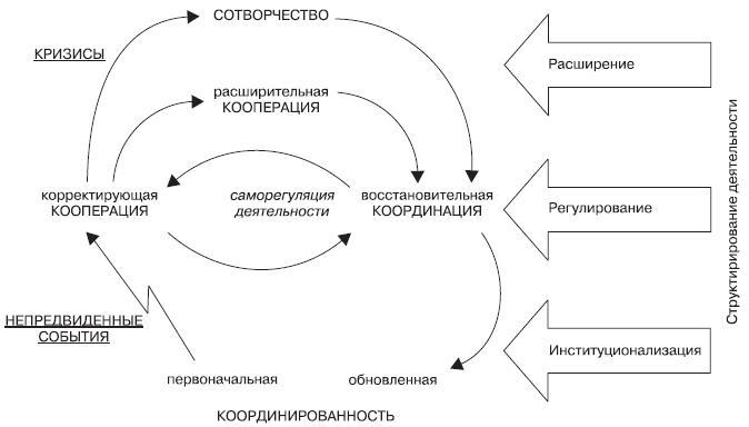 Психология совместной деятельности - i_003.jpg