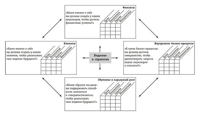 Сбалансированная система показателей. От стратегии к действию - i_001.jpg