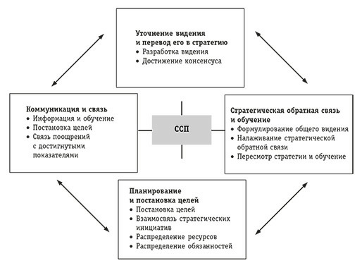 Сбалансированная система показателей. От стратегии к действию - i_002.jpg