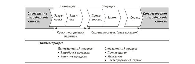 Сбалансированная система показателей. От стратегии к действию - i_003.jpg