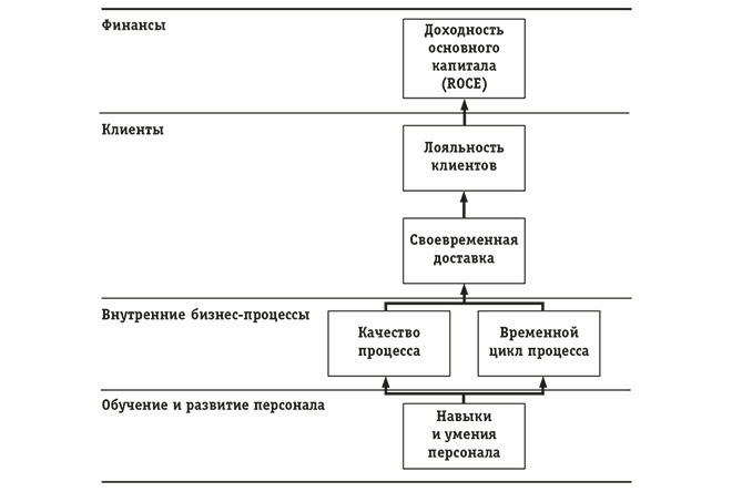 Сбалансированная система показателей. От стратегии к действию - i_004.jpg