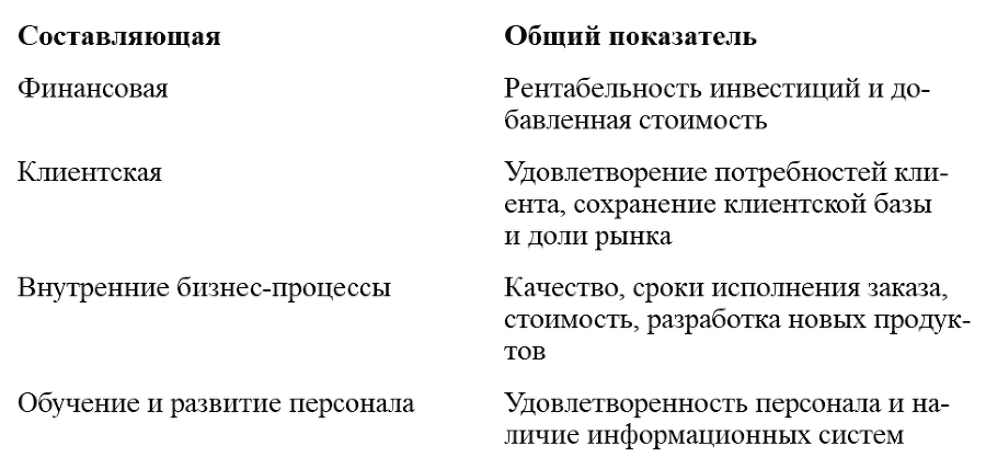 Сбалансированная система показателей. От стратегии к действию - i_005.png