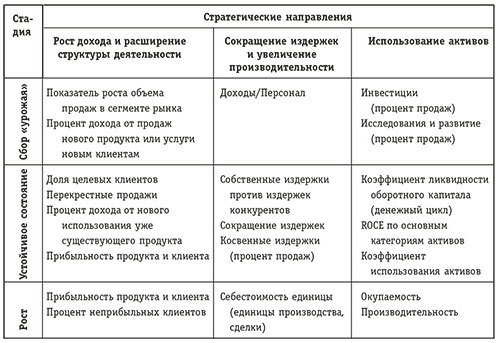 Сбалансированная система показателей. От стратегии к действию - i_006.jpg